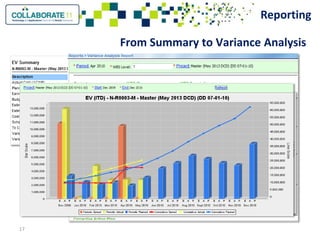 Innovations in program controls integrating primavera and cost systems ...