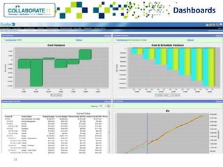 Innovations in program controls integrating primavera and cost systems ...