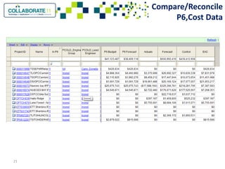 Innovations in program controls integrating primavera and cost systems ...