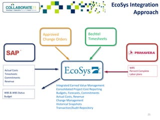 Innovations in program controls integrating primavera and cost systems ...