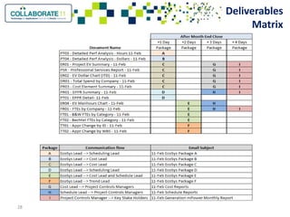 Innovations in program controls integrating primavera and cost systems ...
