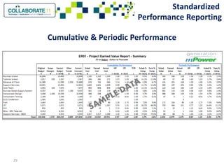 Innovations in program controls integrating primavera and cost systems ...