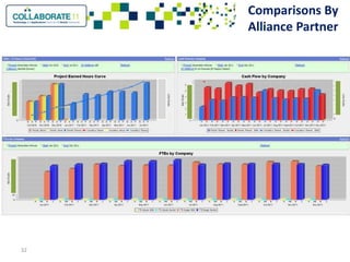 Innovations in program controls integrating primavera and cost systems ...