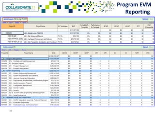 Innovations in program controls integrating primavera and cost systems ...