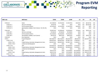 Innovations in program controls integrating primavera and cost systems ...