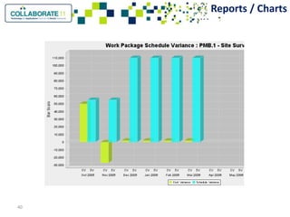 Innovations in program controls integrating primavera and cost systems ...