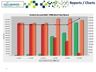 Innovations in program controls integrating primavera and cost systems ...
