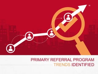 12 
PRIMARY REFERRAL PROGRAM 
TRENDS IDENTIFIED 
 