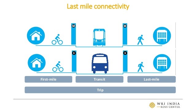  Last mile connectivity diagram 