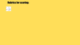 Rubrics for scoring:
 