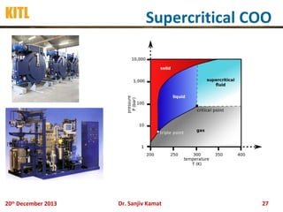 KITL

20th December 2013

Supercritical COO

Dr. Sanjiv Kamat

27

 