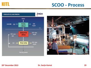 KITL

20th December 2013

SCOO - Process

Dr. Sanjiv Kamat

29

 