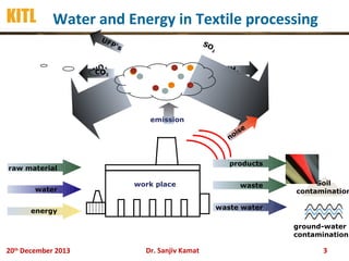 KITL Water and Energy in Textile processing
UF
P

SO

‘s

2

NO x
CO2

CH4

emission
e
is
no

products

raw material
water

work place

waste

Soil
contamination

waste water

energy

ground-water
contamination

20th December 2013

Dr. Sanjiv Kamat

3

 