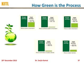 KITL

20th December 2013

How Green is the Process

Dr. Sanjiv Kamat

37

 