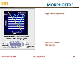 KITL

MORPHOTEX®
Teijin Fiber Corporation

Multilayer Optical
Interference

20th December 2013

Dr. Sanjiv Kamat

56

 