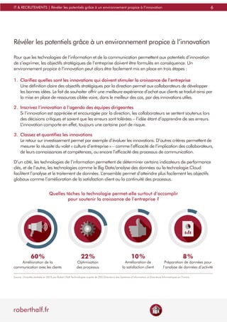 6
roberthalf.fr
IT & RECRUTEMENTS | Révéler les potentiels grâce à un environnement propice à l’innovation
Révéler les potentiels grâce à un environnement propice à l’innovation
Pour que les technologies de l’information et de la communication permettent aux potentiels d’innovation
de s’exprimer, les objectifs stratégiques de l’entreprise doivent être formulés en conséquence. Un
environnement propice à l’innovation peut alors être facilement mis en place en trois étapes :
1.	 Clarifiez quelles sont les innovations qui doivent stimuler la croissance de l’entreprise
Une définition claire des objectifs stratégiques par la direction permet aux collaborateurs de développer
les bonnes idées. Le fait de souhaiter offrir une meilleure expérience d’achat aux clients se traduit ainsi par
la mise en place de ressources ciblée voire, dans le meilleur des cas, par des innovations utiles.
2.	 Inscrivez l’innovation à l’agenda des équipes dirigeantes
Si l’innovation est appréciée et encouragée par la direction, les collaborateurs se sentent soutenus lors
des décisions critiques et savent que les erreurs sont tolérées – l’idée étant d’apprendre de ses erreurs.
L’innovation comporte en effet, toujours une certaine part de risque.
3.	 Classez et quantifiez les innovations
Le retour sur investissement permet par exemple d’évaluer les innovations. D’autres critères permettent de
mesurer la réussite du volet « culture d’entreprise » – comme l’efficacité de l’implication des collaborateurs,
de leurs connaissances et compétences, ou encore l’efficacité des processus de communication.
D’un côté, les technologies de l’information permettent de déterminer certains indicateurs de performance
clés, et de l’autre, les technologies comme le Big Data/analyse des données ou la technologie Cloud
facilitent l’analyse et le traitement de données. L’ensemble permet d’atteindre plus facilement les objectifs
globaux comme l’amélioration de la satisfaction client ou la continuité des processus.
60 %
Amélioration de la
communication avec les clients
22 %
Optimisation
des processus
Quelles tâches la technologie permet-elle surtout d’accomplir
pour soutenir la croissance de l’entreprise ?
10 %
Amélioration de
la satisfaction client
8 %
Préparation de données pour
l’analyse de données d’activité
Source : Enquête réalisée en 2015 par Robert Half Technologies auprès de 200 Directeurs des Systèmes d’Information et Directeurs Informatiques en France.
 