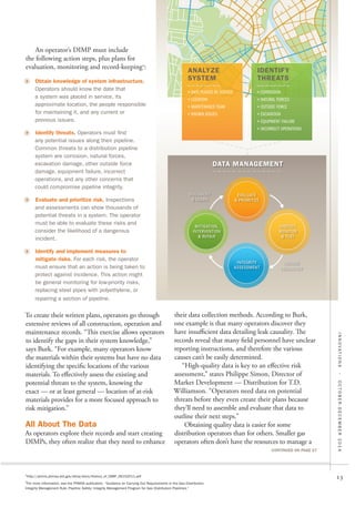 Dimp Computer Program Innovations™ Magazine October - December 2014 | PDF