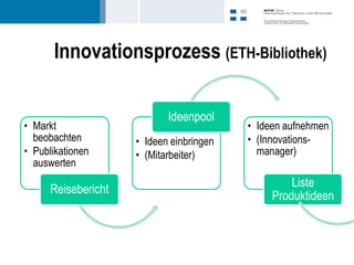 Innovationsprozess (ETH-Bibliothek)

                            Ideenpool
• Markt                                   • Ideen aufnehmen
  beobachten         • Ideen einbringen   • (Innovations-
• Publikationen      • (Mitarbeiter)        manager)
  auswerten
                                                   Liste
      Reisebericht
                                               Produktideen
 