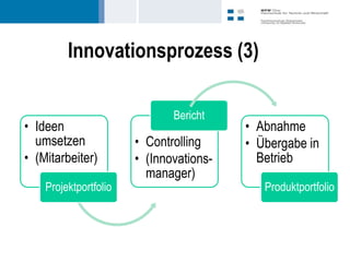 Innovationsprozess (3)

                              Bericht
• Ideen                                  • Abnahme
  umsetzen             • Controlling     • Übergabe in
• (Mitarbeiter)        • (Innovations-     Betrieb
                         manager)
    Projektportfolio                        Produktportfolio
 