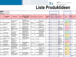 Liste Produktideen




                     31
 