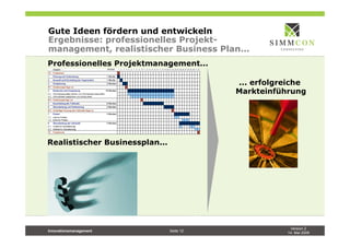Version 2
14. Mai 2009
Innovationsmanagement Seite 12
Gute Ideen fördern und entwickeln
Ergebnisse: professionelles Projekt-
management, realistischer Business Plan...
Professionelles Projektmanagement...
Realistischer Businessplan...
... erfolgreiche
Markteinführung
 