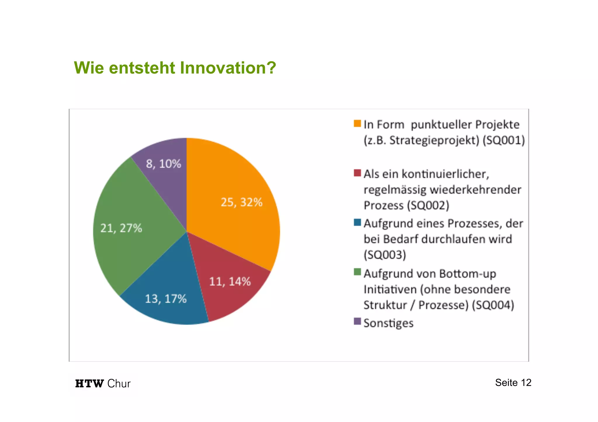Wie entsteht Innovation?
Seite 12
 