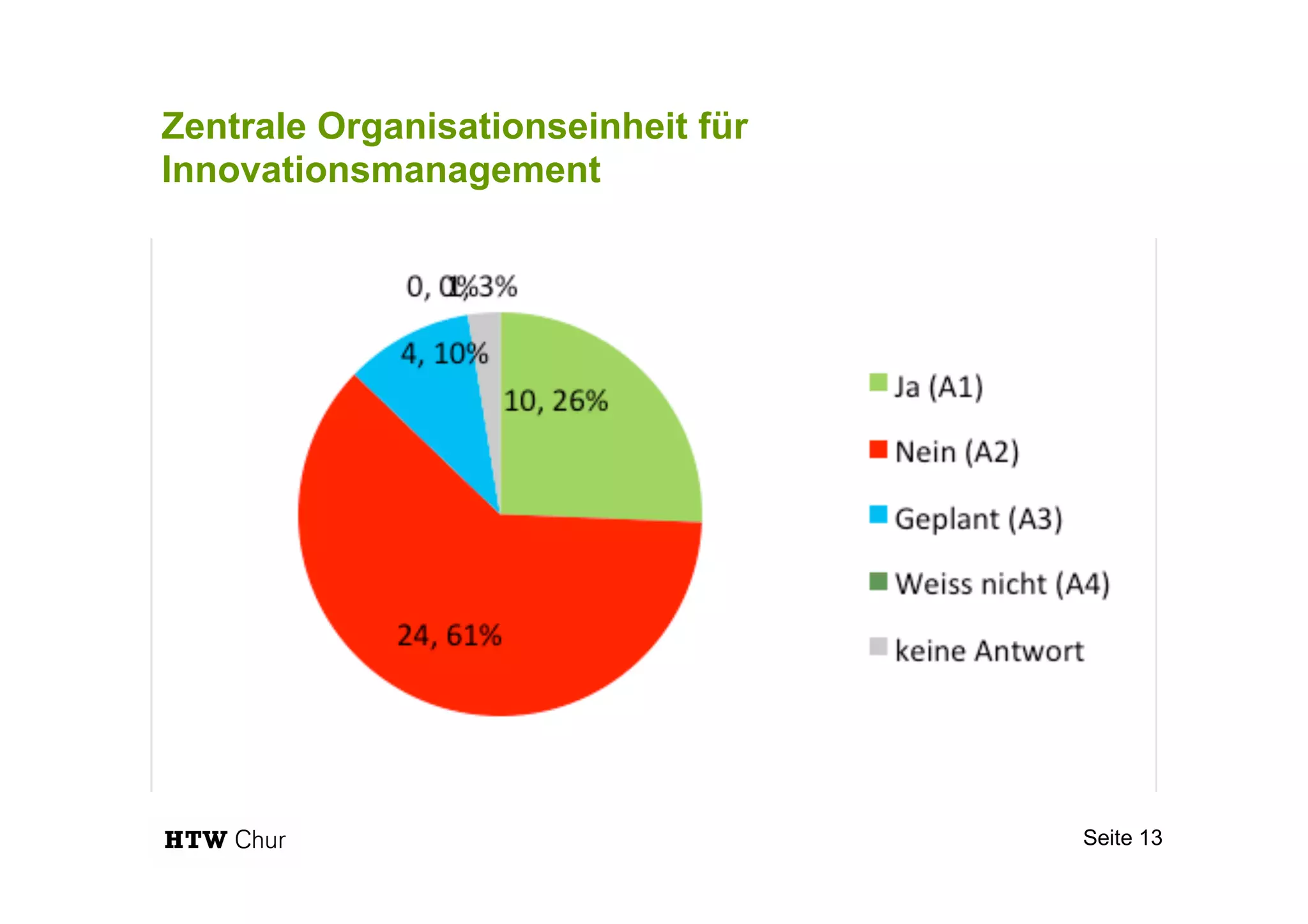 Zentrale Organisationseinheit für
Innovationsmanagement
Seite 13
 