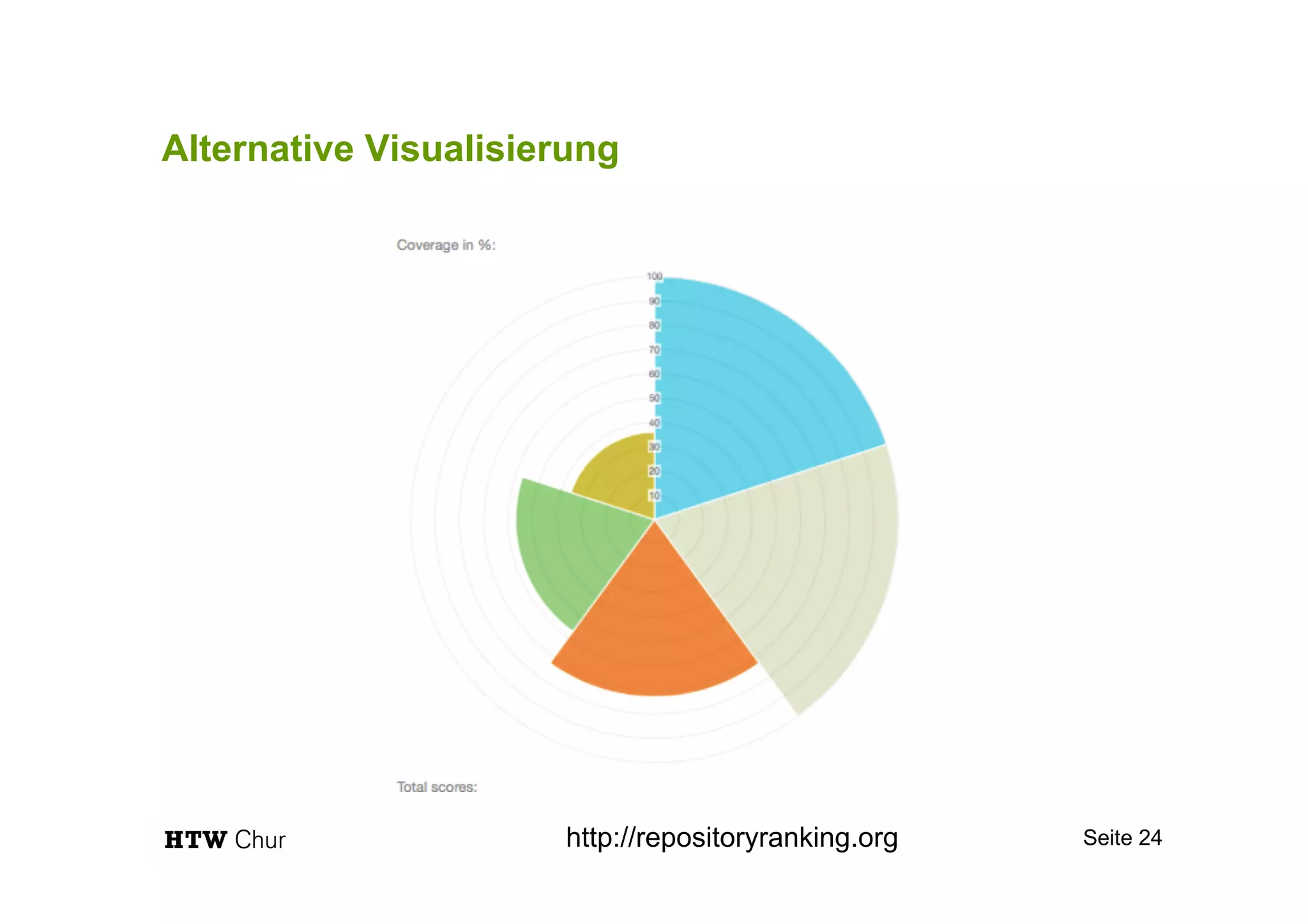 Alternative Visualisierung
Seite 24http://repositoryranking.org
 