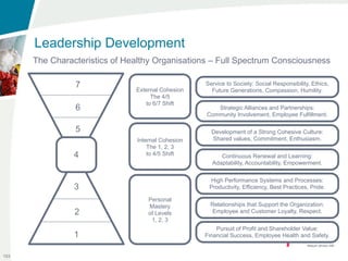 Leadership Development
      The Characteristics of Healthy Organisations – Full Spectrum Consciousness

                7                                  Service to Society: Social Responsibility, Ethics,
                               External Cohesion     Future Generations, Compassion, Humility.
                                    The 4/5
                                  to 6/7 Shift
                6                                     Strategic Alliances and Partnerships:
                                                   Community Involvement, Employee Fulfillment.

                5                                    Development of a Strong Cohesive Culture:
                               Internal Cohesion     Shared values, Commitment, Enthusiasm.
                                   The 1, 2, 3
                4                  to 4/5 Shift         Continuous Renewal and Learning:
                                                     Adaptability, Accountability, Empowerment.


                                                    High Performance Systems and Processes:
                3                                   Productivity, Efficiency, Best Practices, Pride.

                                   Personal
                                   Mastery           Relationships that Support the Organization:
                2                  of Levels          Employee and Customer Loyalty, Respect.
                                    1, 2, 3
                                                       Pursuit of Profit and Shareholder Value:
                1                                  Financial Success, Employee Health and Safety.


103
 