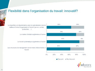 Flexibilité dans l’organisation du travail: innovatif?




32
 