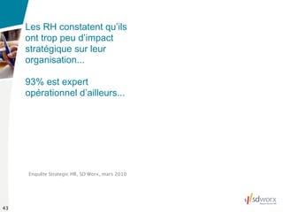 Les RH constatent qu’ils
     ont trop peu d’impact
     stratégique sur leur
     organisation...

     93% est expert
     opérationnel d’ailleurs...




     Enquête Strategic HR, SD Worx, mars 2010




43
 
