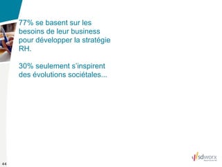 77% se basent sur les
     besoins de leur business
     pour développer la stratégie
     RH.

     30% seulement s’inspirent
     des évolutions sociétales...




44
 