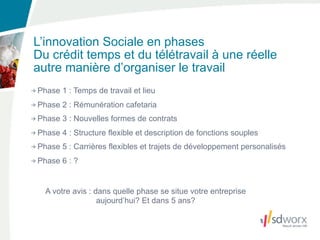 L’innovation Sociale en phases
Du crédit temps et du télétravail à une réelle
autre manière d’organiser le travail
Phase 1 : Temps de travail et lieu
Phase 2 : Rémunération cafetaria
Phase 3 : Nouvelles formes de contrats
Phase 4 : Structure flexible et description de fonctions souples
Phase 5 : Carrières flexibles et trajets de développement personalisés
Phase 6 : ?


  A votre avis : dans quelle phase se situe votre entreprise
                  aujourd’hui? Et dans 5 ans?
 