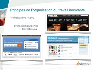 Principes de l’organisation du travail innovante
      Employability / Agility


      - Broadcasting Expertise
             • Microblogging




65
 