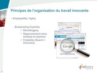 Principes de l’organisation du travail innovante
      Employability / Agility


      - Broadcasting Expertise
             • Microblogging
             • Rapprochement entre
               employé et expertise
             • Findability (Search +
               Discovery)




67
 