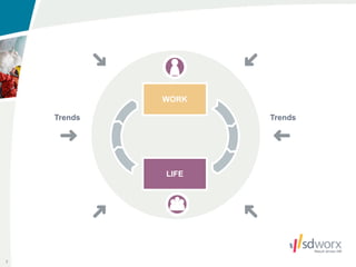 WORK

    Trends          Trends




             LIFE




7
 