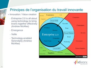 Principes de l’organisation du travail innovante
     Innovation / Value creation
     - Entreprise 2.0 is all about
       using technology to bring
       brains together effectively
       (Andrew McAfee)
     - Emergence
     - Veille
     - Technology-enabled
       Serendipity (Andrew
       McAfee)




73
 
