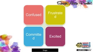 Confused
Frustrate
d
Committe
d
Excited
Stage
 