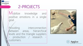 2-PROJECTS
Mobilize knowledge and
positive emotions in a single
goal.
Providing interconnection
between areas, hierarchical
levels and the triangle suppliers
- production / research -
customers.
 