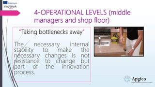 4-OPERATIONAL LEVELS (middle
managers and shop floor)
“Taking bottlenecks away”
The necessary internal
stability to make the
necessary changes is not
resistance to change but
part of the innovation
process.
 