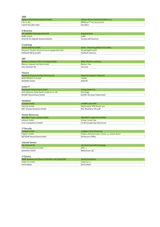 DMS
bitfarm Informationssysteme GmbH                    bitfarm-Archiv Enterprise Edition 3.5
I.R.I.S. AG                                         IRISXtract™ for Documents
LeksIT-DocuBizz ApS                                 DocuBizz


E-Business
MY-HAMMER Aktiengesellschaft                        Angebotsliste
byMii GmbH                                          byMii
]init[ AG für Digitale Kommunikation                Trusted eID-Services


E-Learning
Jochen Blöcher GmbH                                 eplas - elearning platform for safety
Research Studios Austria Forschungsgesellschaft     KnowledgePulse®
SkillSoft (NETg GmbH)                               SkillSoft inGenius


ERP
Wühler & Gebauer EDV-Consulting GmbH                W&G effective company
Mamut-Lexware Vertriebs GmbH                        Mamut One
ams.Solution AG                                     ams.erp


Finance
American Express Europe Services Ltd.               American Express vPayment
IKOR PRODUCTS GmbH                                  TAXOR
DeDeNet GmbH                                        DeDeTR


Green-IT
Avanquest Deutschland GmbH                          Energy Saver Eco
mib solutions Zeller Berlin GmbH & Co. KG           IQ-Energy
ALLNET Deutschland GmbH                             ALLNET ALL3690 Powermeter


Hardware
actidata GmbH                                       actiNAS Cube RDX
Viprinet GmbH                                       Multimobile VPN Router 500
NEC Display Solutions GmbH                          NEC MultiSync EX231W


Human Resources
MALAMUT Team Catalyst GmbH                          MALAMUT Leadership-Profiler
ubivent GmbH                                        Virtual Career Day
Core-Competence GmbH                                LE-AD (Leadership Adventure)

IT-Security
certgate GmbH                                       certgate micro Smartcard
Psylock GmbH                                        Psylock Authentication Server 4.2 (neuer Kern)
NETGEAR Deutschland GmbH                            ProSecure UTM50


Internet Service
1&1 Internet AG                                     1&1 Do-It-Yourself Homepage
CPS-Datensysteme GmbH                               DMC-3
planetlan GmbH                                      Webmaster 3Q


IT-Service
MINX Software und Service Pitschke und Schild GbR   SysAid Enterprise
helpLine GmbH                                       helpLine 5.1
ServiceNow                                          ServiceNow
 