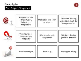 Die Aufgabe
Ziel, Fragen, Vorgehen
3
Kooperation von
Fitnessstudios,
Trainern und
Mitgliedern
Effizientes Training,
unterstützt durch die
Webgesellschaft
Vernetzung der
Fitnessstudios/
-Mitglieder
Wie kann Gewinn
gemacht werden?
Branchenanalyse Prototyperstellung
Ziel:
Road Map
Was brauchen die
Mitglieder?
Motivation zum Sport
zu gehen
Vorgehen:
 