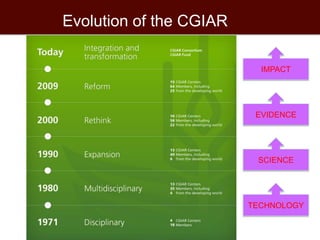 Innovations and incentives in agricultural research for poor countries 