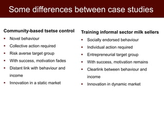 Innovations and incentives in agricultural research for poor countries 