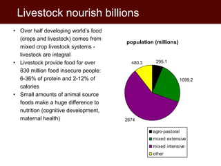 Innovations and incentives in agricultural research for poor countries 