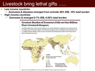 Innovations and incentives in agricultural research for poor countries 