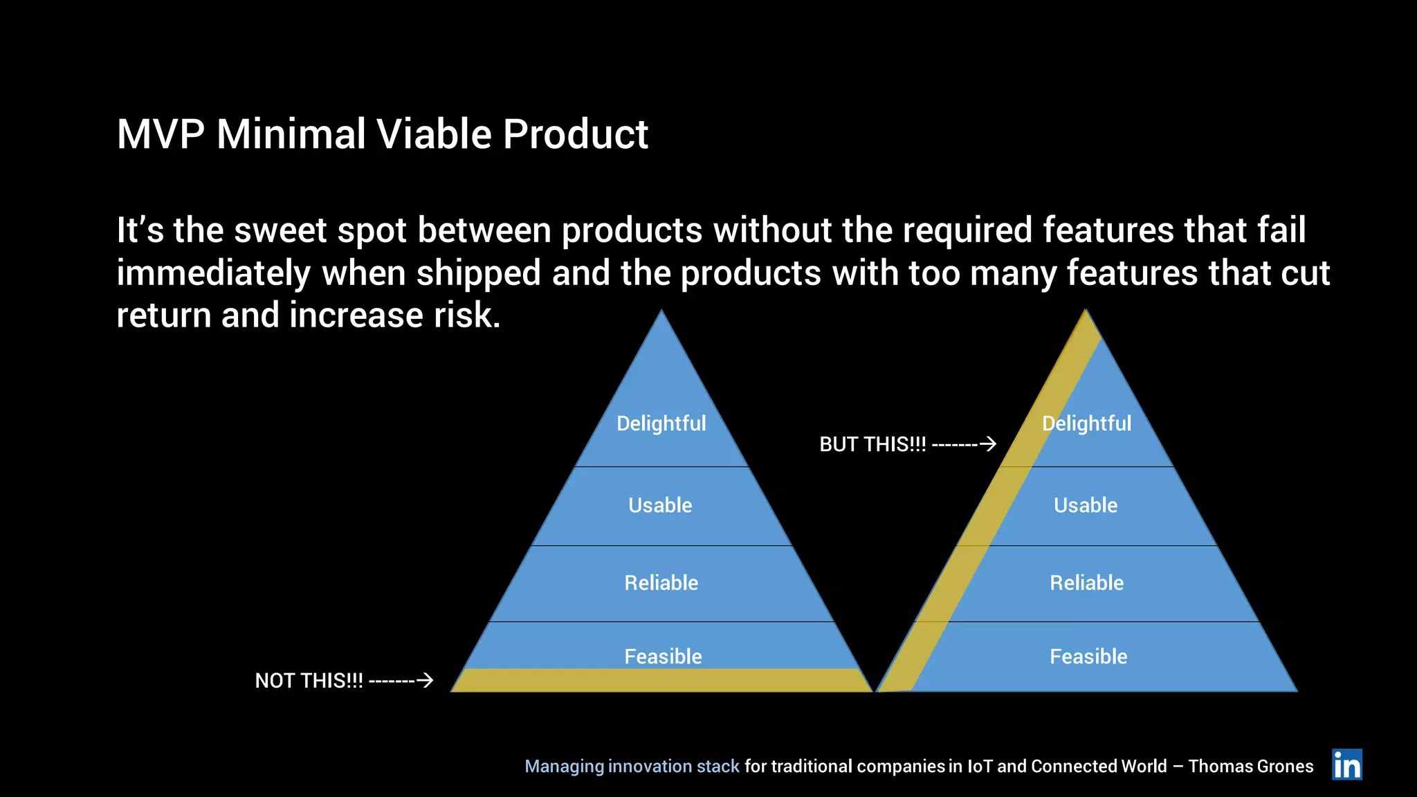 MVP Minimal Viable Product
It’s the sweet spot between products without the required features that fail
immediately when shipped and the products with too many features that cut
return and increase risk.
Delightful
Usable
Reliable
Feasible
Usable
Reliable
Feasible
NOT THIS!!! -------
BUT THIS!!! -------
Delightful
Managing innovation stack for traditional companiesin IoT and Connected World – Thomas Grones
 