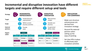 innogy Consulting's Innovation Strategy for Utilities | PDF