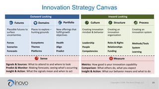 Innovation Strategy Canvas
Culture StructurePortfolioDomainsFutures
Outward Looking Inward Looking
Process
MeasureSense
Plausible futures to
surface
uncertainties
Forces
Scenarios
Forecasts
Places to explore –
hunting grounds
Ecosystems
Themes
Platforms
New offerings that
fulfill growth
objectives
Health
Align
Predict
Creating innovation
mindset & behavior
Leadership
People
Competencies
Creating an
innovation
organization
Roles & Rights
Relationships
Funding
Creating an
innovation system
Methods/Tools
System
Learning
Signals & Sources: What to attend to and where to look
Predict & Monitor: Making forecasts; seeing what’s occurring
Insight & Action: What the signals mean and when to act
Metrics: How good is your innovation capability
Comparison: What others do, what you expect
Insight & Action: What our behavior means and what to do
 