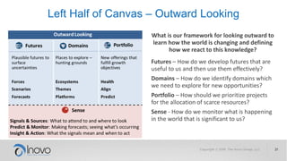 Left Half of Canvas – Outward Looking
What is our framework for looking outward to
learn how the world is changing and defining
how we react to this knowledge?
Futures – How do we develop futures that are
useful to us and then use them effectively?
Domains – How do we identify domains which
we need to explore for new opportunities?
Portfolio – How should we prioritize projects
for the allocation of scarce resources?
Sense - How do we monitor what is happening
in the world that is significant to us?
 